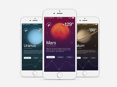 Space Weather App [WIP]