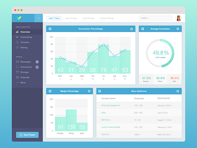 Data Analytics Dasboard [WIP] by Antonin Kus on Dribbble