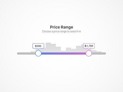 Range Selection with Frequency Chart