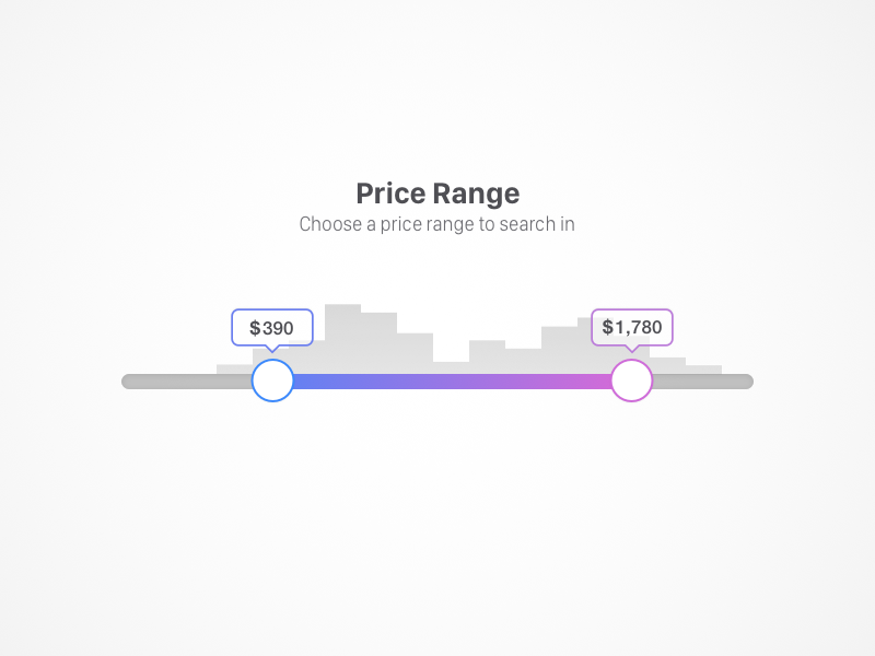 Price Range Chart
