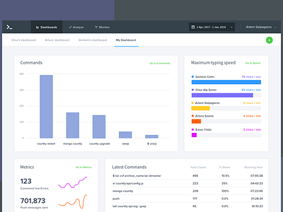 Shellytics Dashboard by Antonin Kus for Countly on Dribbble
