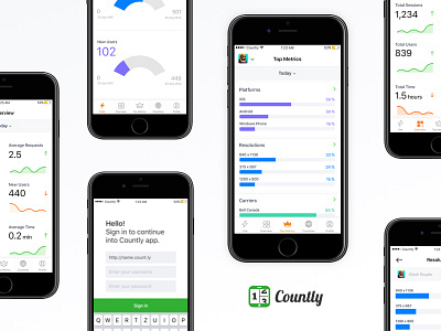 Countly Analytics iOS app app charts dashboard flat graphs grid interface ios mobile statistics ui ux