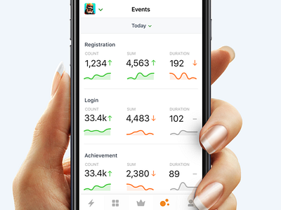 Analytics app - Countly app charts dashboard flat graphs grid interface ios mobile statistics ui ux