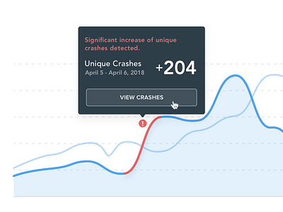 Countly Crash Detector analytics button chart graph metrics tooltip ux