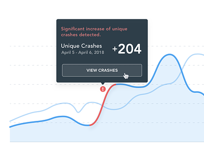 Countly Crash Detector