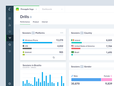 Countly Drill Overview [Concept]