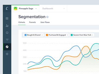 Segmentation analytics chart dashboard design graph interface layout navigation segmentation ui ux