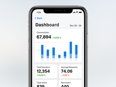 Dashboard (Countly) analytics app bars chart dashboard design flat interface ios iphone iphonex layout metrics navigation product tiles ui ux