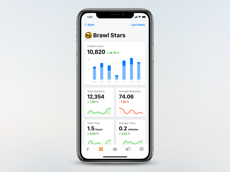 Antonin Kus Projects Countly Ios App Dribbble - antonin brawl star