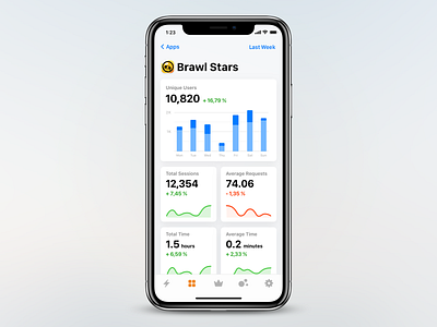 iOS Analytics App (Countly) analytics app chart dashboard design flat graph interface ios iphone iphonex layout metrics mobile navigation product tiles ui ux