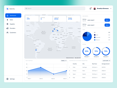 Sales Dashboard