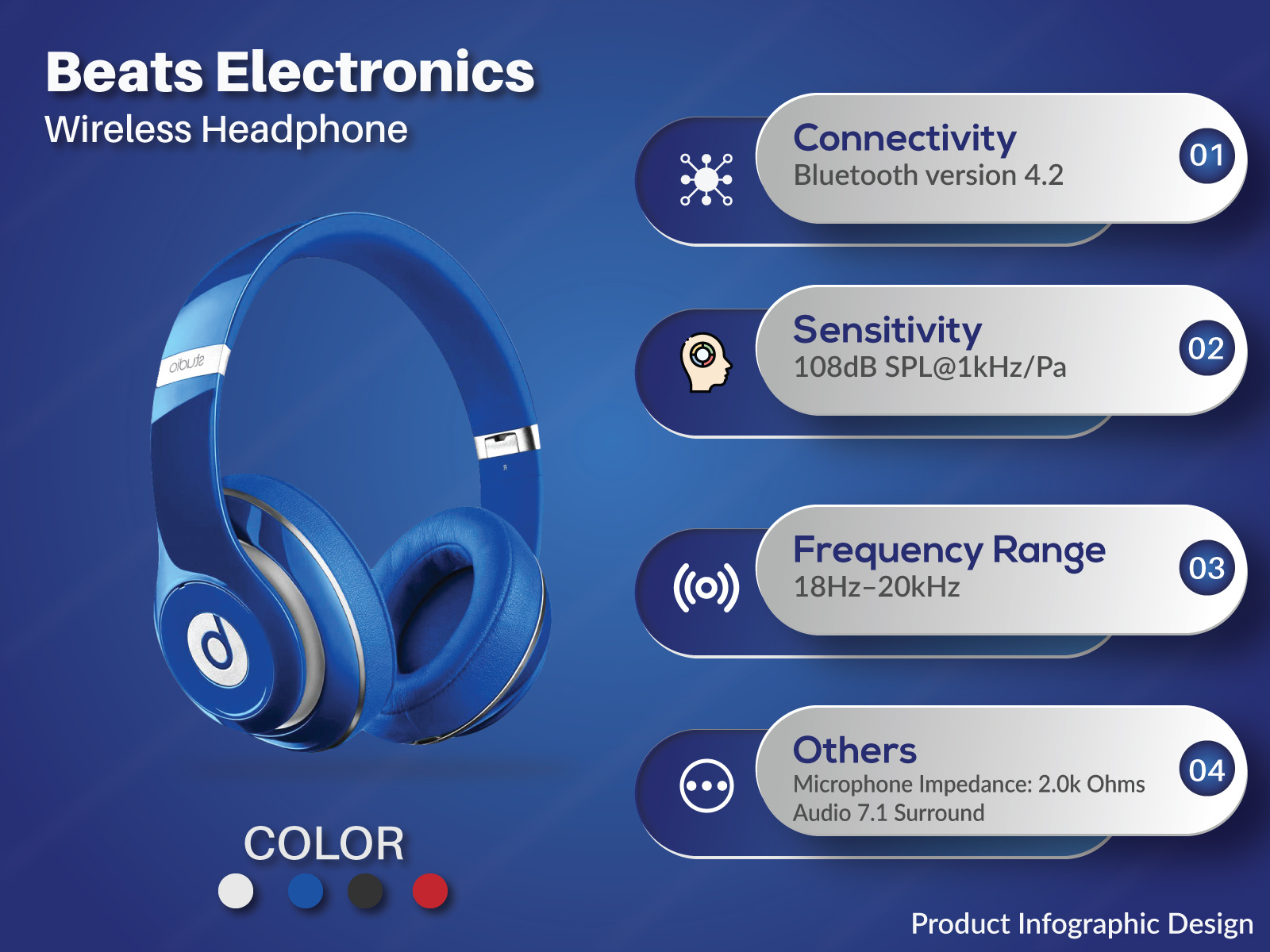 Infographic Design by Samoresh Kumar paul on Dribbble