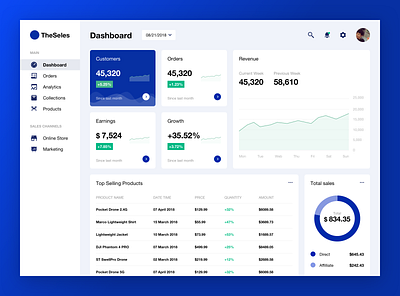 Daily UI Day 1 : Dashboard dashboard design ui