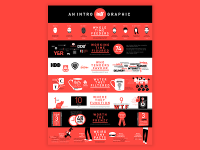 WTF Creative Infographic ad agency illustration infographic london typography vector wtf wtf creative