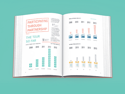 SOMAFCO ORET Presentation Book - Page 14 book graph icon icons illustration layout print tanzania typogaphy vector