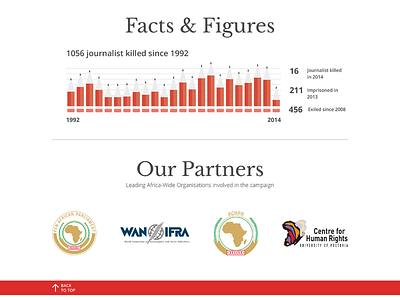 DOX Africa Website - Graph africa black charcoal decriminalisation expression facts graph infographic journalism news red ui uiux website