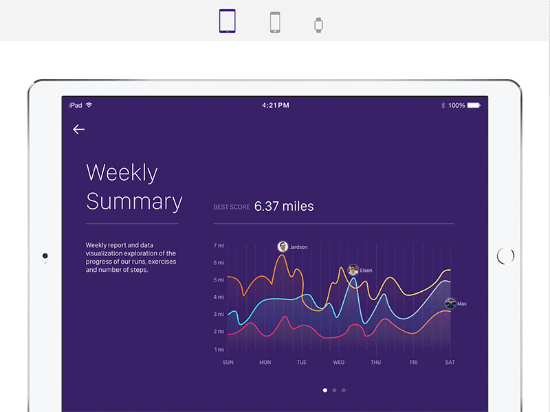 Activity Monitor — FREEBIE for Principle and Sketch
