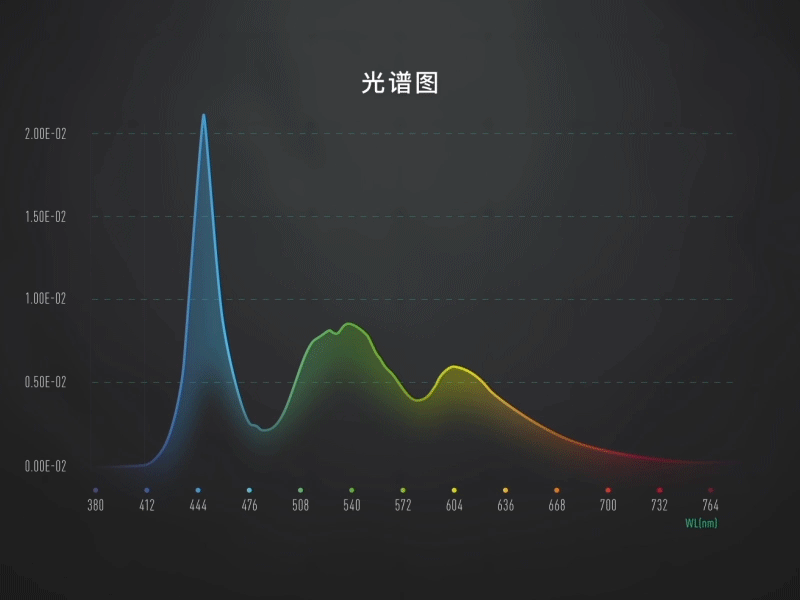 Spectra Animation ae gradient mg spectra ui