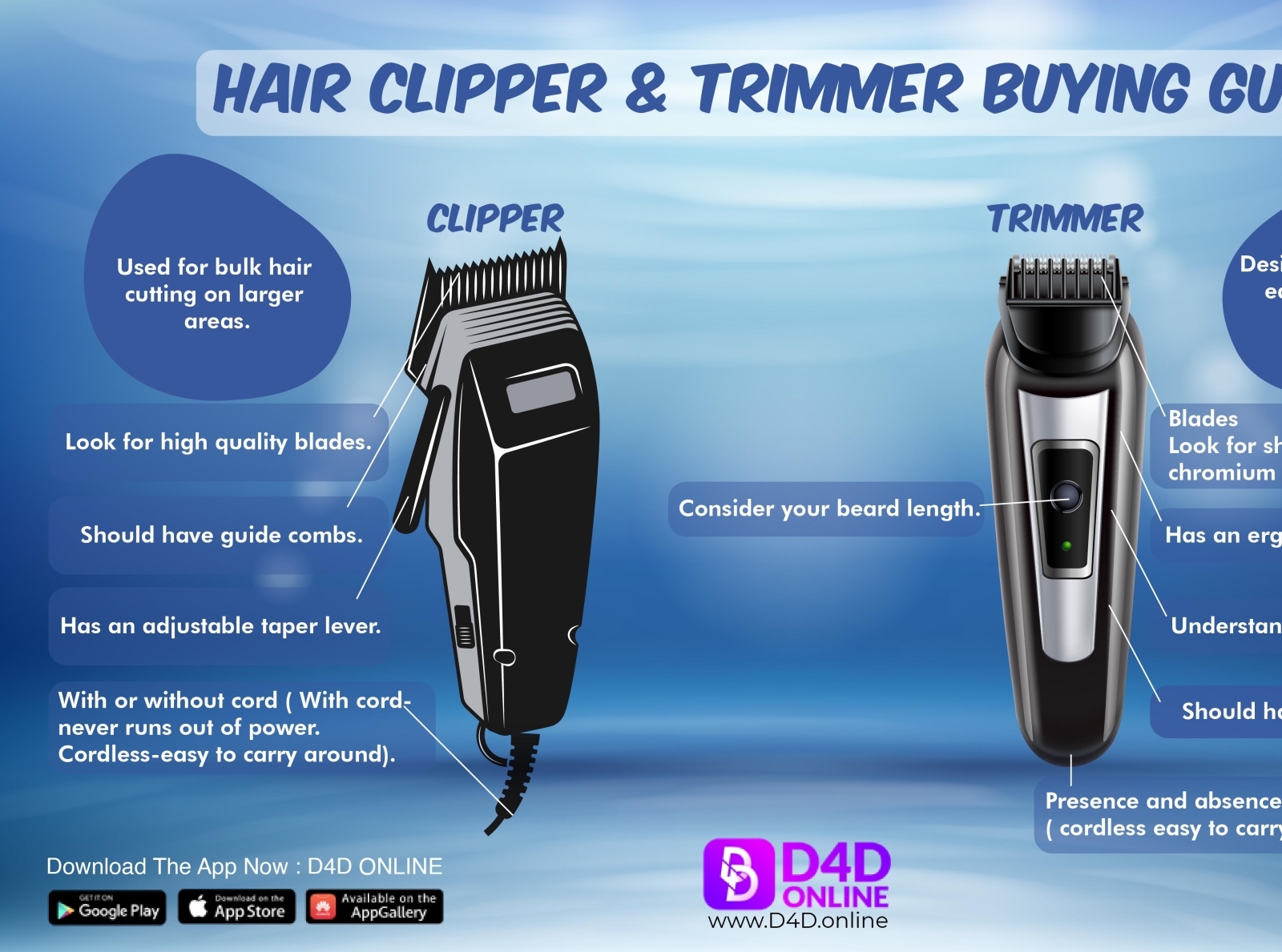 The Best Hair Clipper & Trimmer Buying Guide by Shopping offers on Dribbble