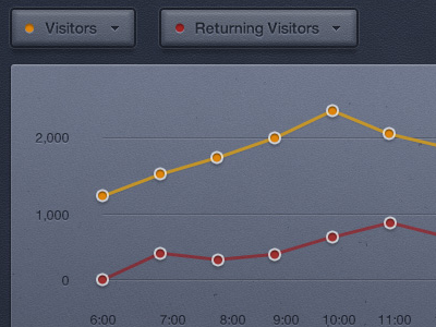 Graph & Statistics psd ui ui kit