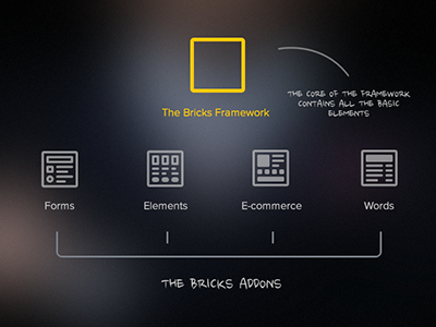 The Bricks - User Interface Framework for Web psd ui ui kit user interface