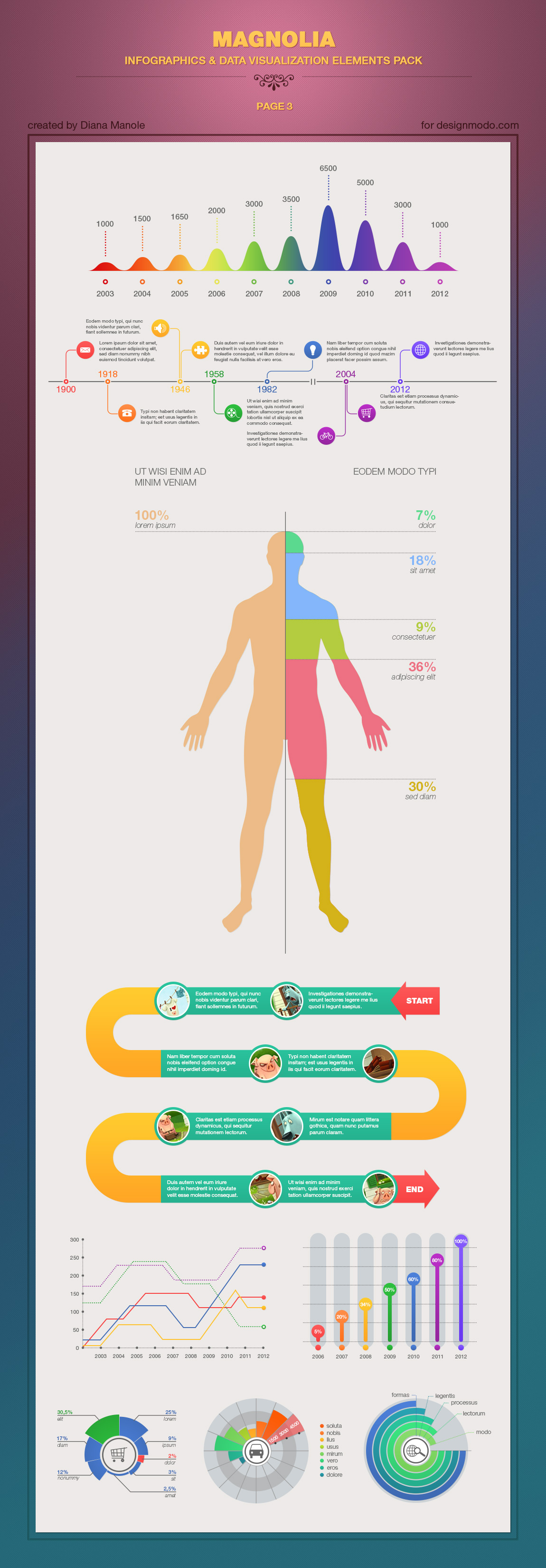 Bar Chart by Designmodo on Dribbble