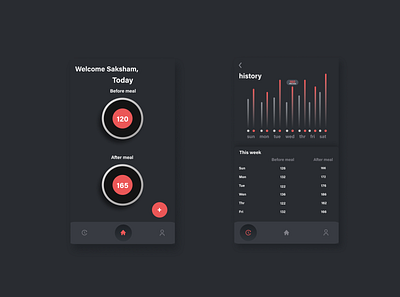 Daily ui-18 018 analytics animation branding chart dailyui dark dribbble habit sugar tracker ui