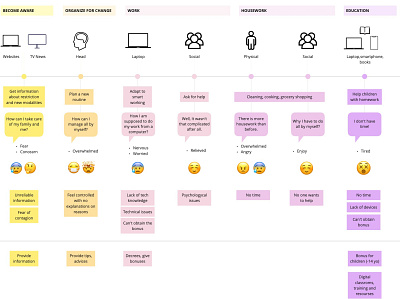 Struggle of Families during COVID-19 Lockdowns research ux