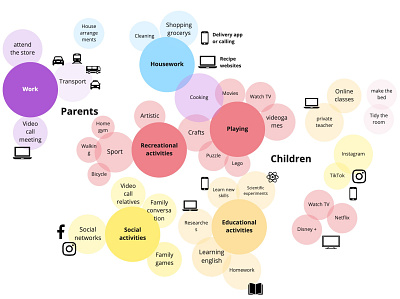 Struggle of Families during COVID-19 Lockdowns research user