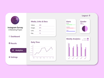 UI Design- Analytics Chart adobexd dailyui dailyuichallenge design mockup ui