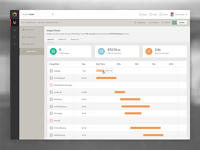 Image Check dashboard email flat ui image check image size litmus timeline ui waterfall graph web app