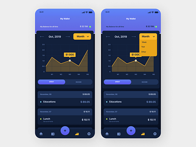 Bank Statistics App