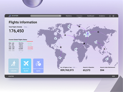 Flights Information Dashboard