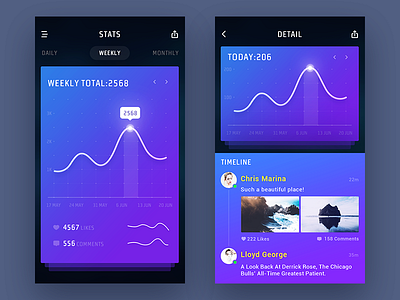 Day014-Social Statistics app chart daily dashboard im stats ui ux