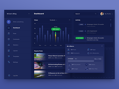 Blog Dashboard