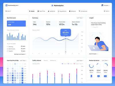 Web Analytics Dashboard analytics blue business chart clean dashboard light modern proffesional ui ux white