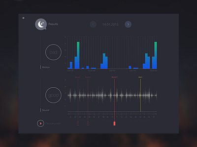 Result Dashboard