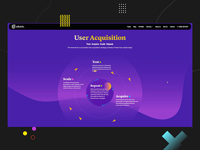 User Acquisition animation css js lander ui web website