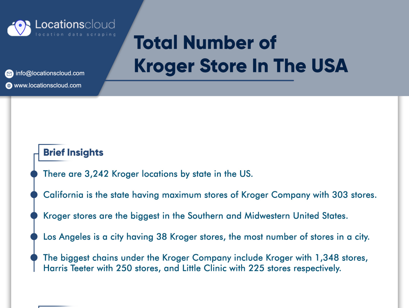 Total Number of Kroger Store in the USA by Locationscloud on Dribbble