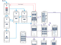 Wireframe Ux App by Jorge Botello | Dribbble | Dribbble