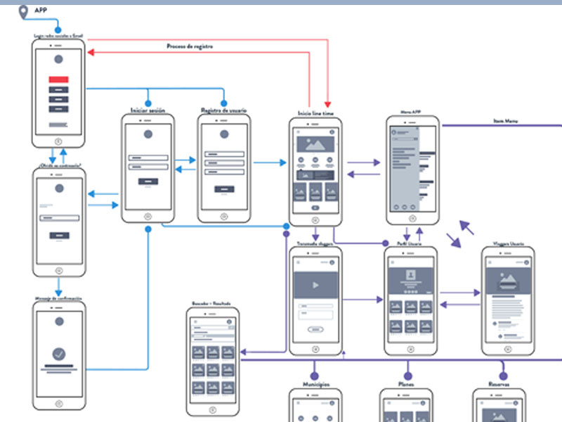 Wireframe Ux App by Jorge Botello on Dribbble