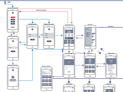 Wireframe Ux App