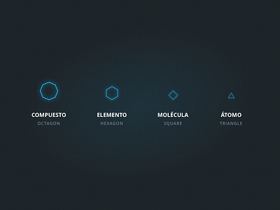 Elements concept