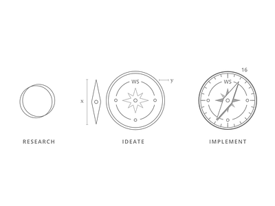 Compass Process compass ideate illustration