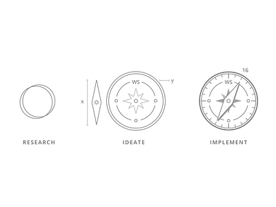 Compass Process