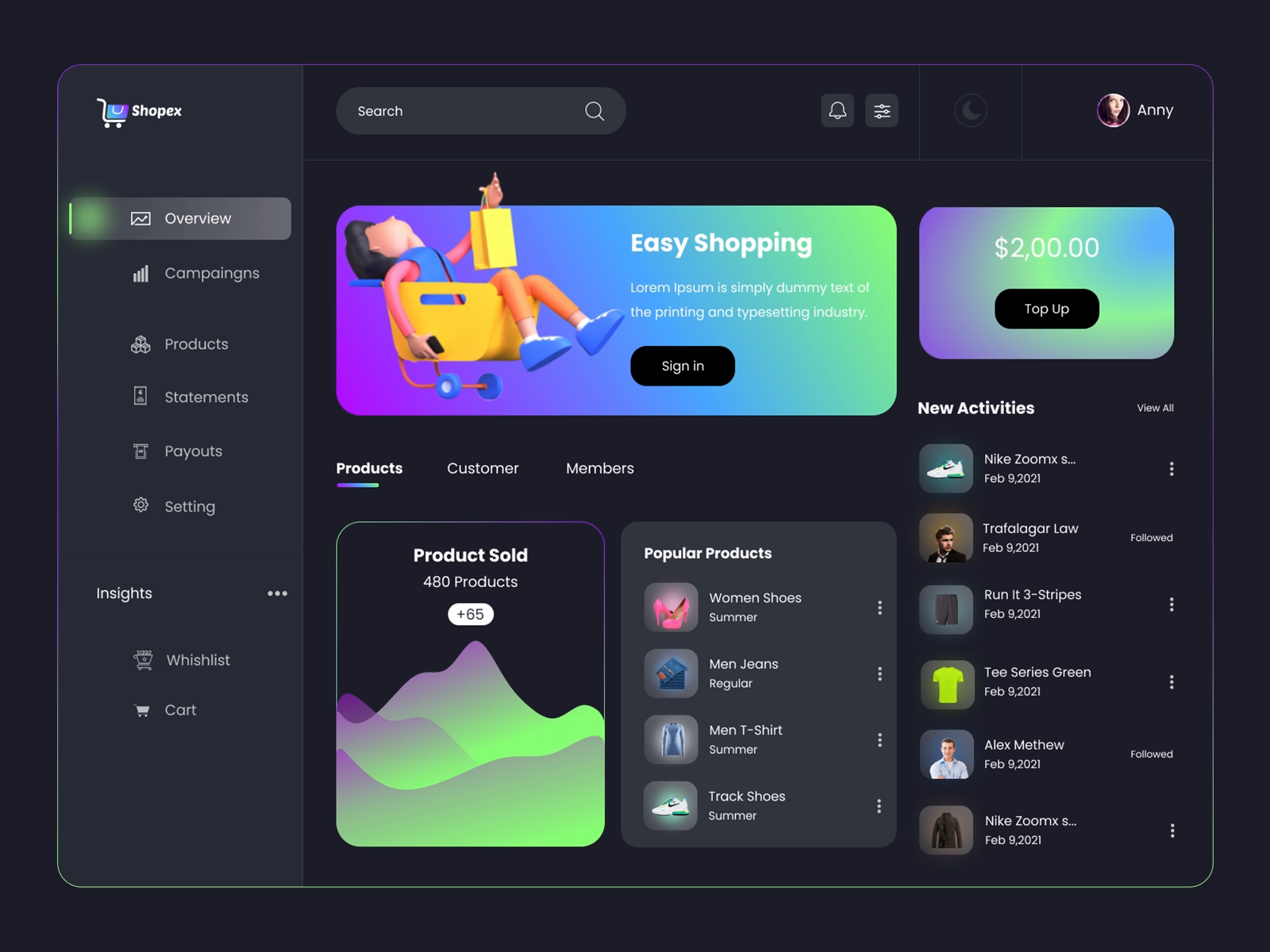 Ecommerce 😎 by Indylogix Graphic for IndyLogix Solutions on Dribbble