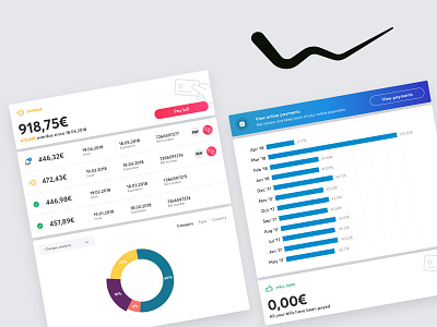 WIND | myWIND Bill Analysis