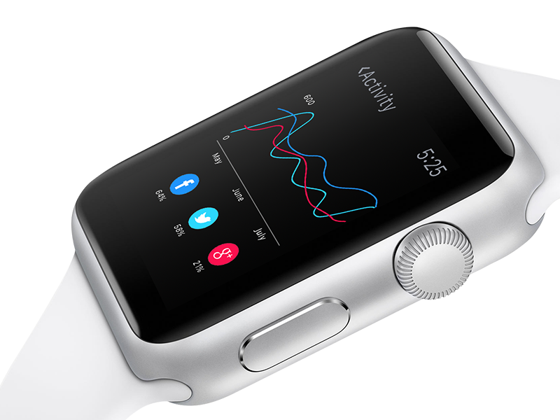 Social Activity apple watch ui kit apple watch gui free free sketch free ui apple watch watch ui ui kit iphone ui sketch ui set apple watch mockup