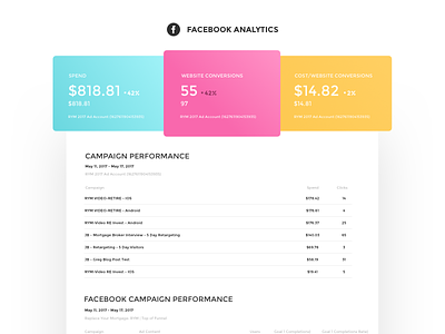 Facebook Analytics App ad analytics colored template commercial facebook google marketing marketing tool statistics