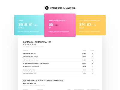 Facebook Analytics App